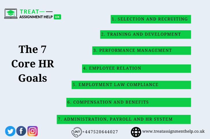 The 7 core HR goals