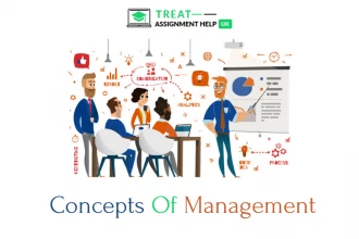 What Are The Five Basic Concepts Of Management?