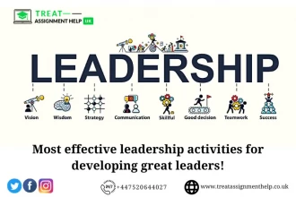 Most Effective Leadership Activities For Developing Great Leaders!